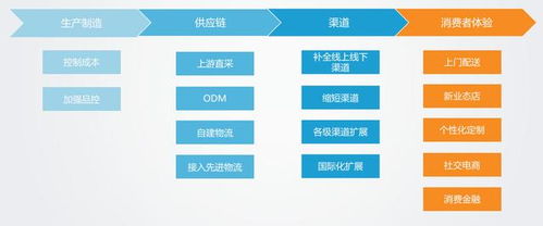 b2b建站系统为什么会这么火 好推建站